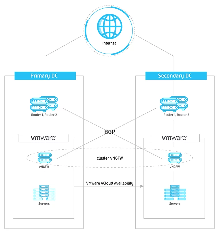 VMware-DRaaS | Beyond.pl