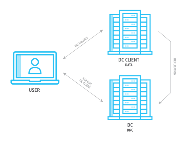 VMware-DRaaS EN | Beyond.pl