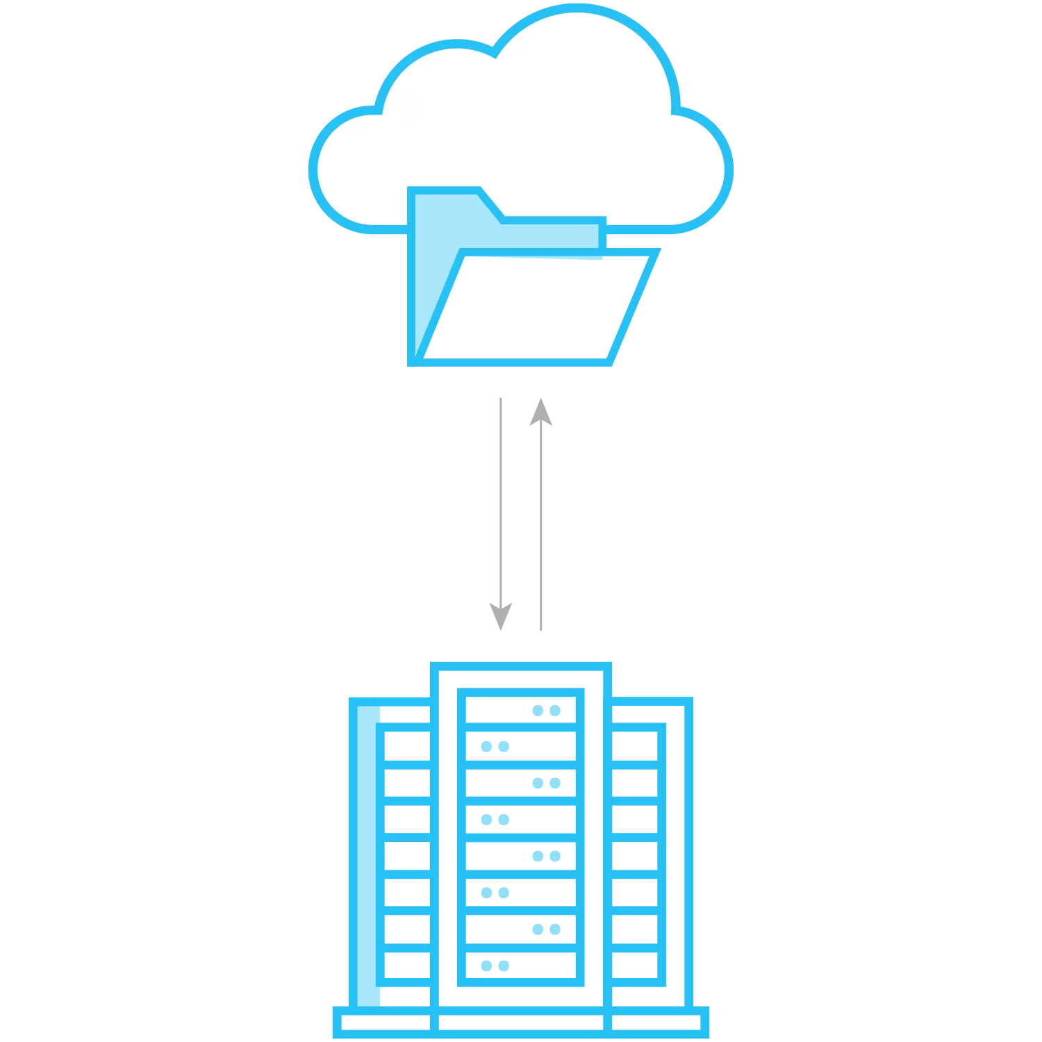 backup cloud DC