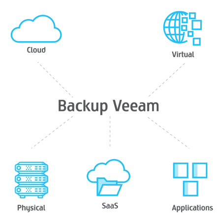 backup veeam Beyond.pl