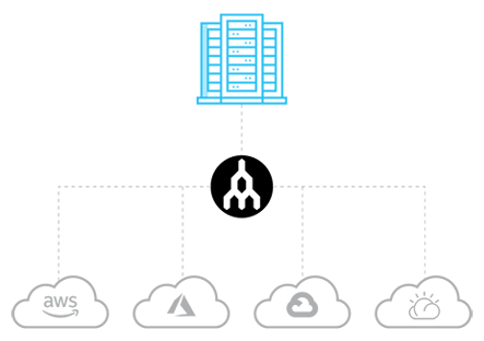 megaport cloud connect | beyond.pl