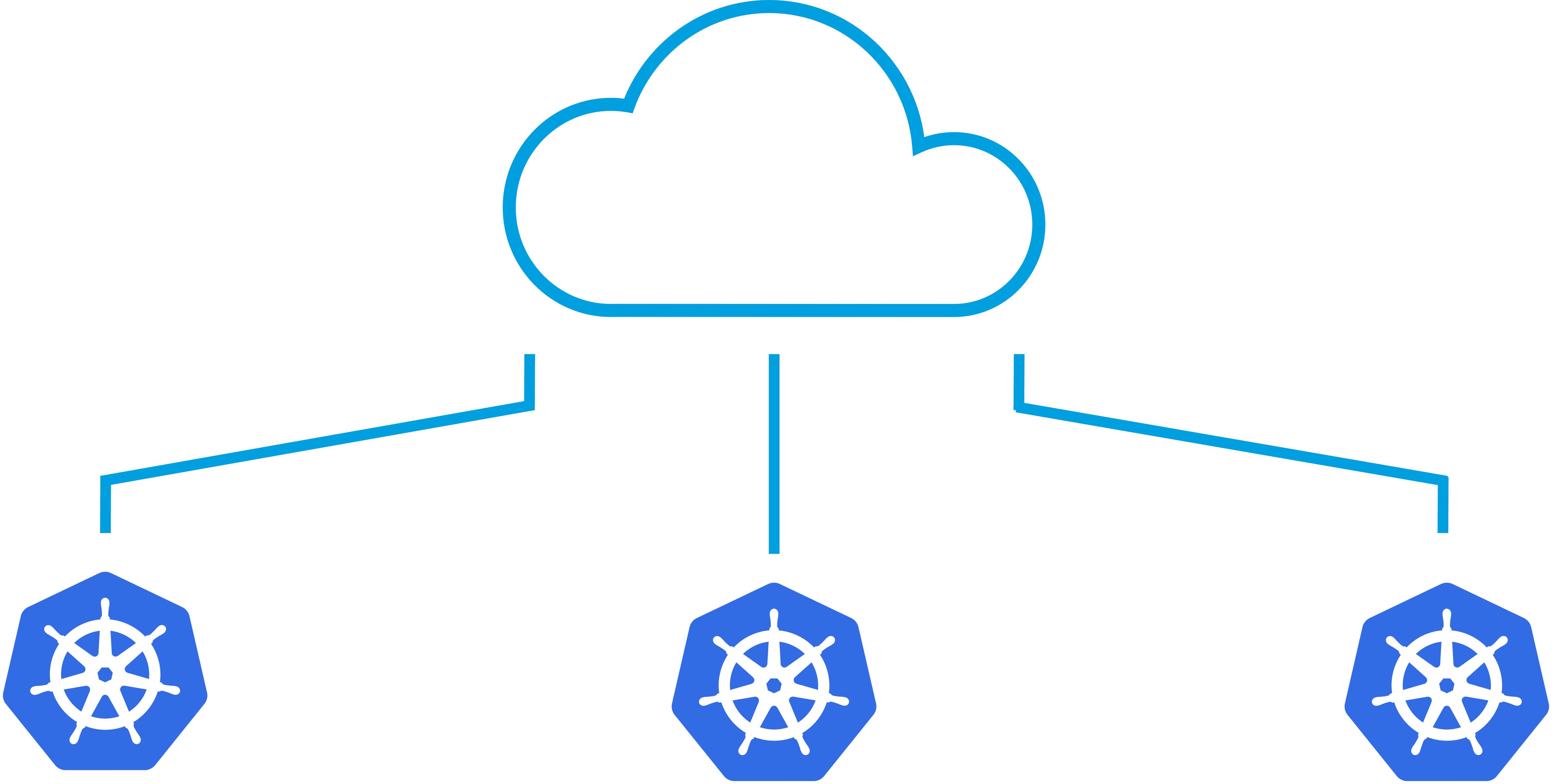 kubernetes e24cloud